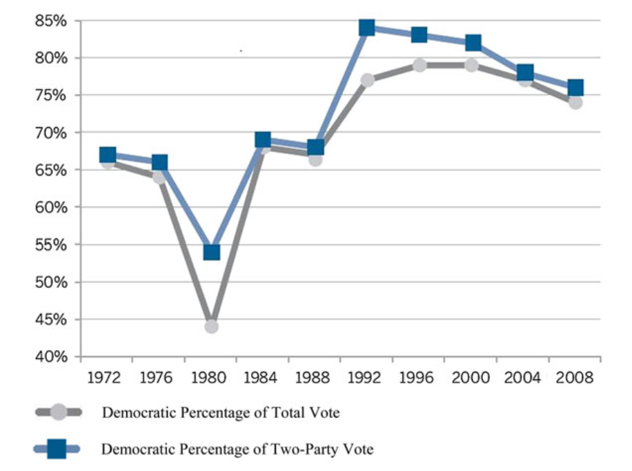 democratic-vote-jewish